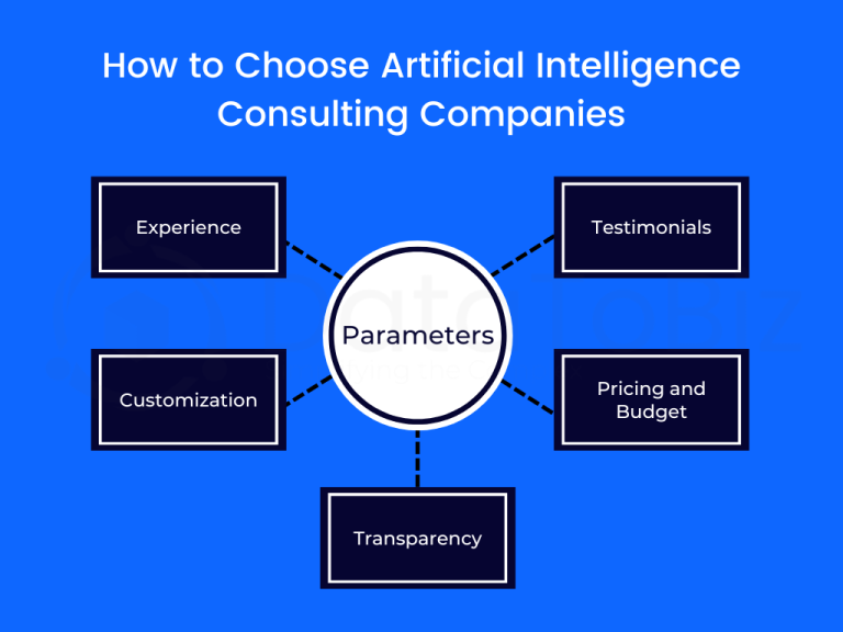 In-Depth Guide To AI Consulting For Your Business Success