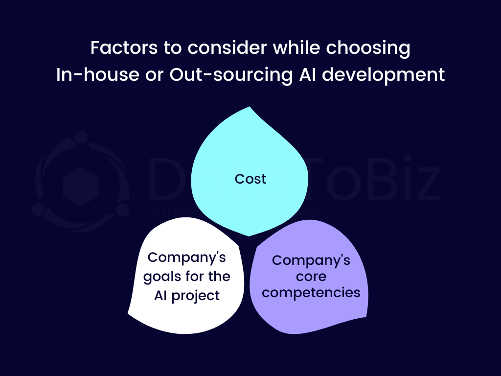 AI Development: In-house vs Outsourcing