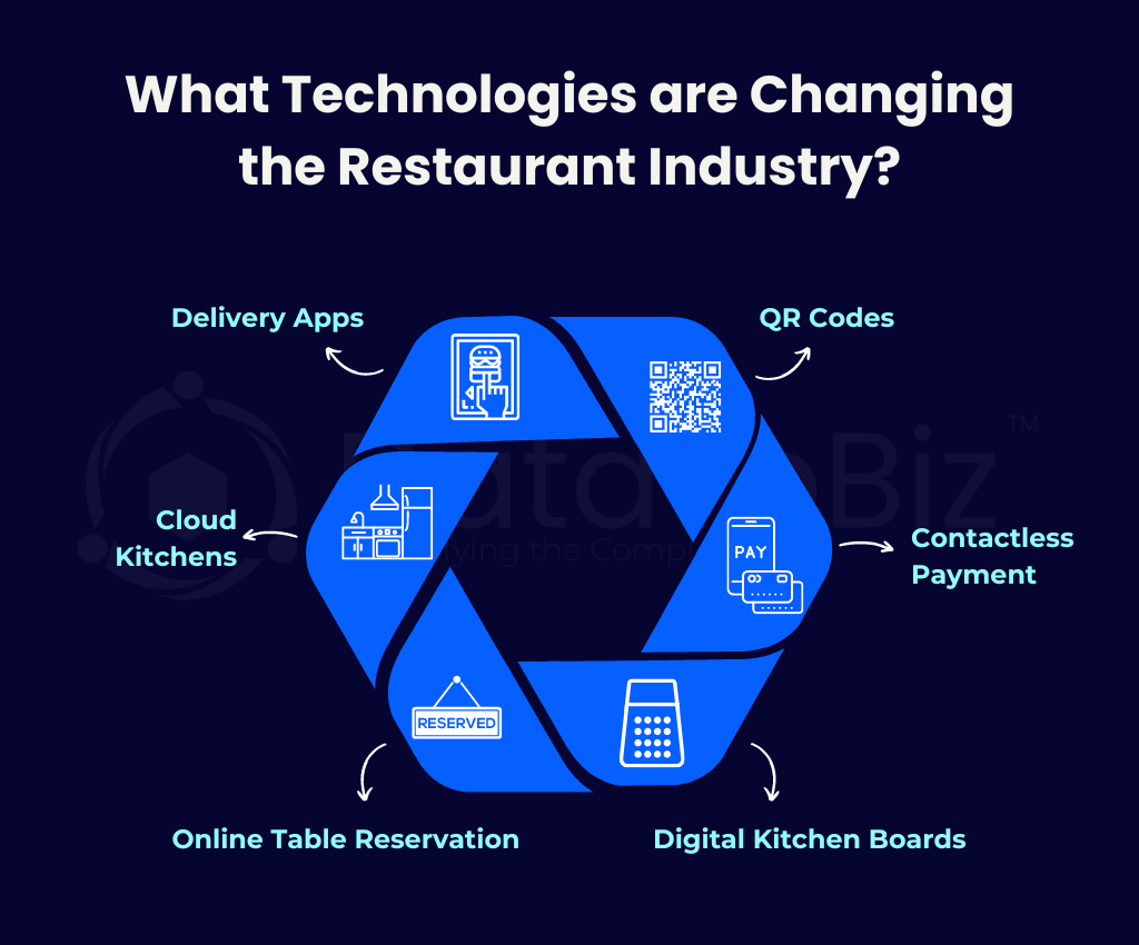 Data Analytics is Revolutionizing the Restaurant Industry