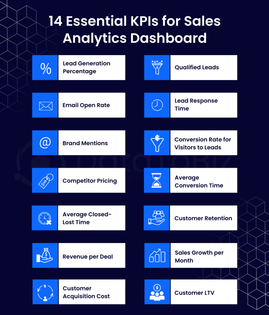 14 Vital KPIs For Sales Analytics Dashboard (Simplified)