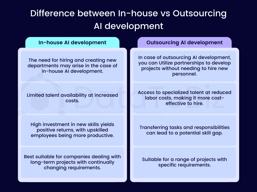 AI Development: In-house vs Outsourcing