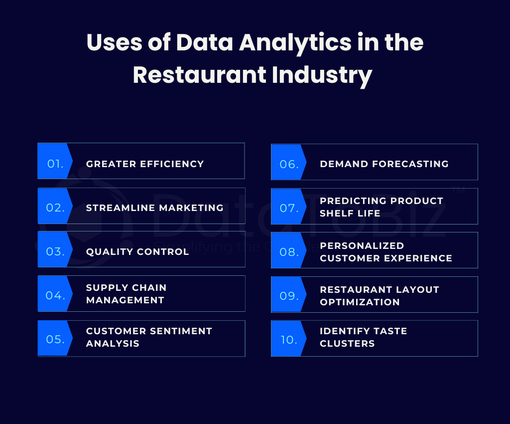 Data Analytics is Revolutionizing the Restaurant Industry