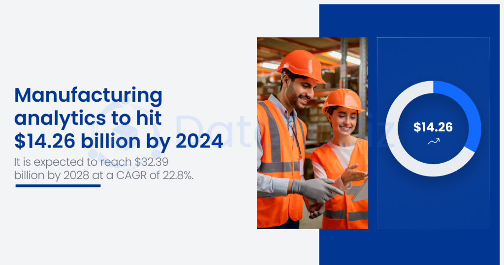 Manufacturing analytics to hit $14.26 billion by 2024