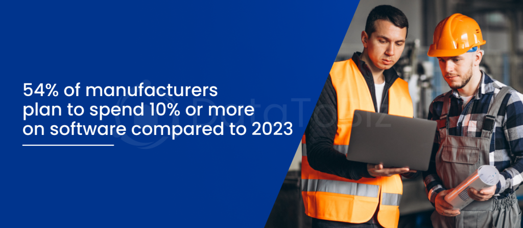 54% of manufacturers plan to spend 10% or more on software compared to 2023