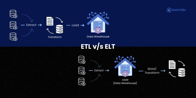 ETL vs ELT: A Comparison