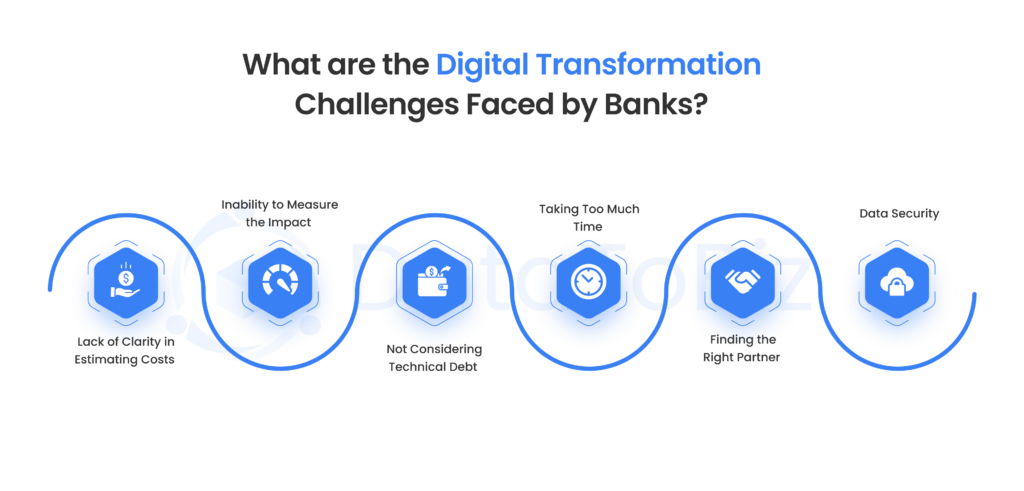 Digital Transformation Challenges faced by Banks