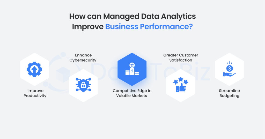 Managed Data Analytics Improve Business Performance